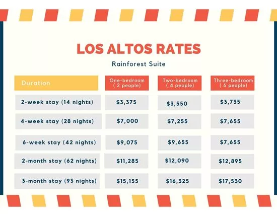 Los Altos Rainforest Suite Rates