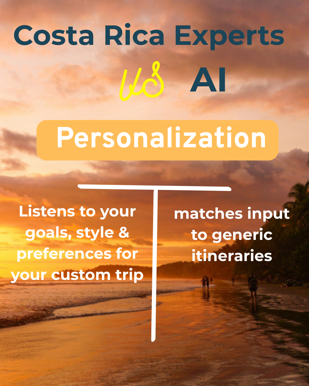 Personalization | Costa Rica Experts
