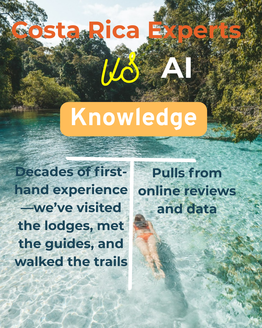 Knowledge and expertise of Costa Rica Experts