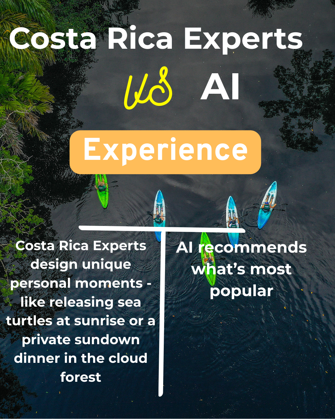 First-hand experience of Costa Rica Experts